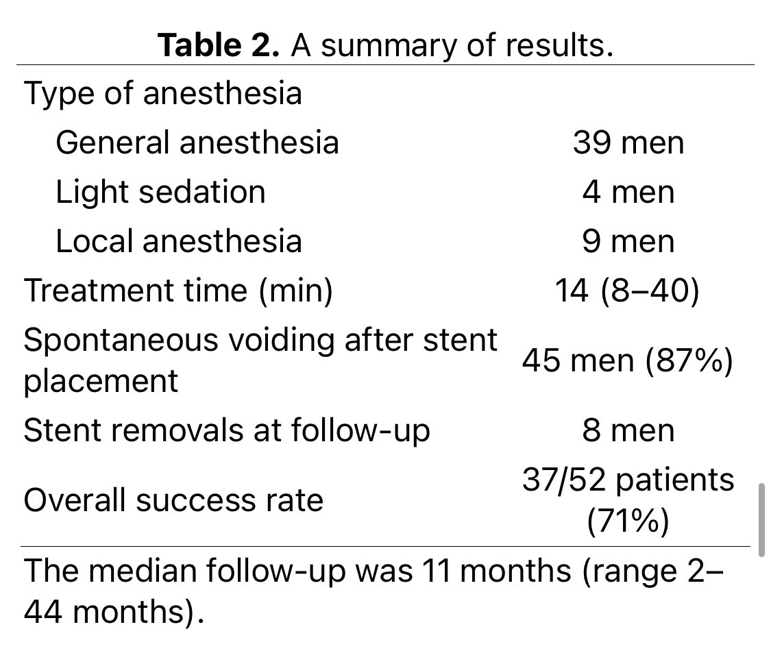 Scandinavian Journal of Urology tweet media