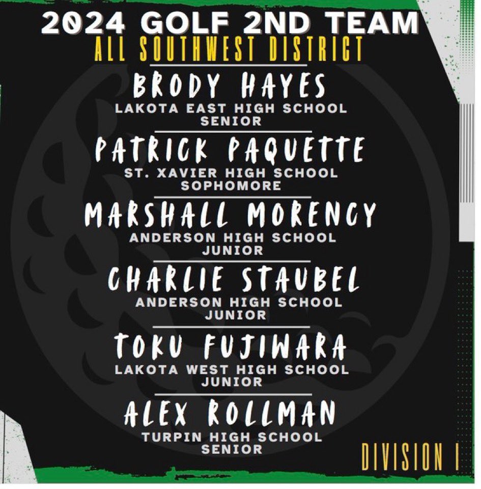 Congratulations to Charlie Straubel and Marshall Morency on being named to the 2nd Team SW District team.  This is incredibly difficult to make and shows their commitment to excellence.