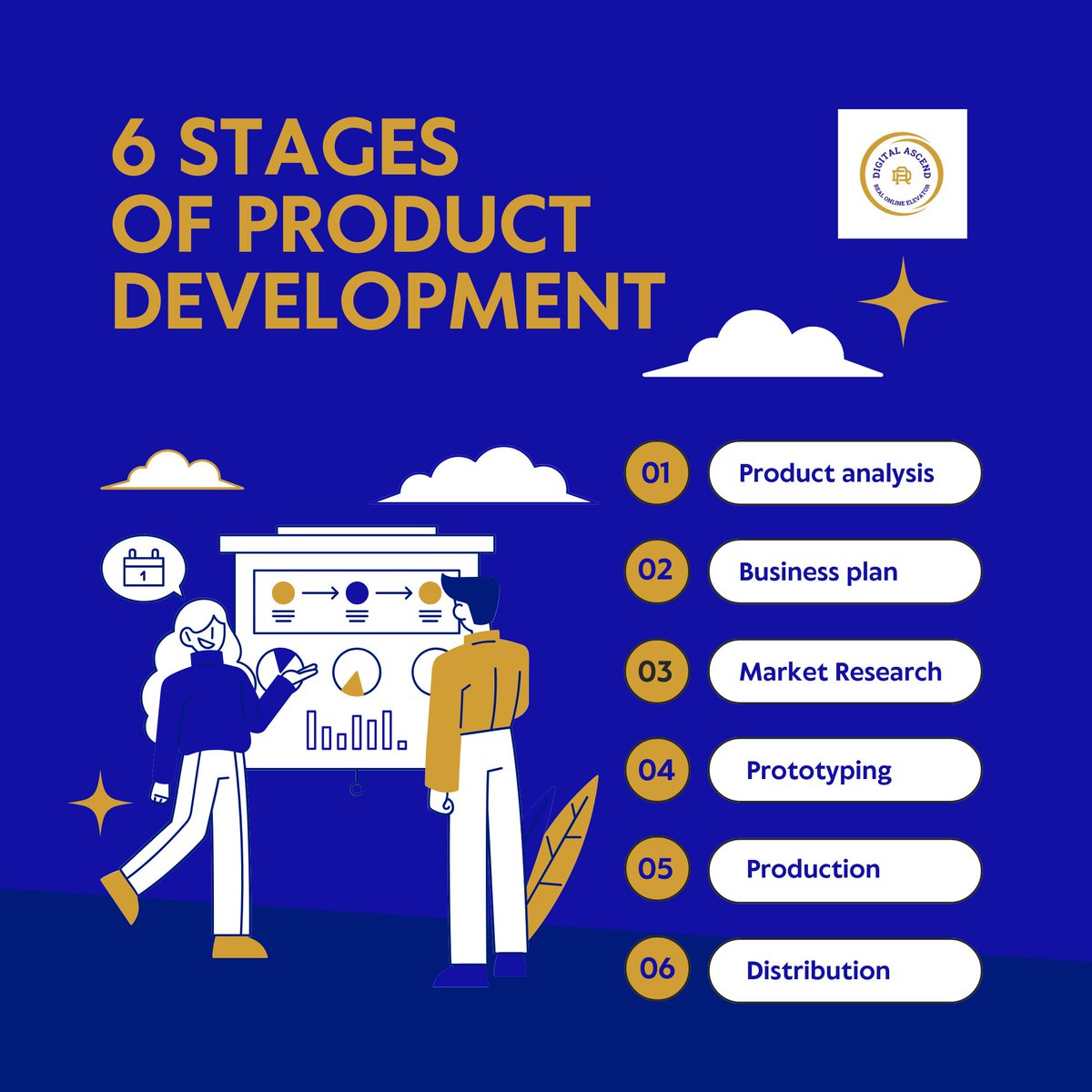 mrashedul_islam's tweet image. 6 Stages of Product Development 🚀
 #ProductDevelopment #InnovationProcess #LaunchYourIdea #CustomerFeedback #PrototypeTesting #BrandGrowth #IdeaToLaunch #MarketResearch #ProductDesign #DigitalAscend #DigitalAscendBd