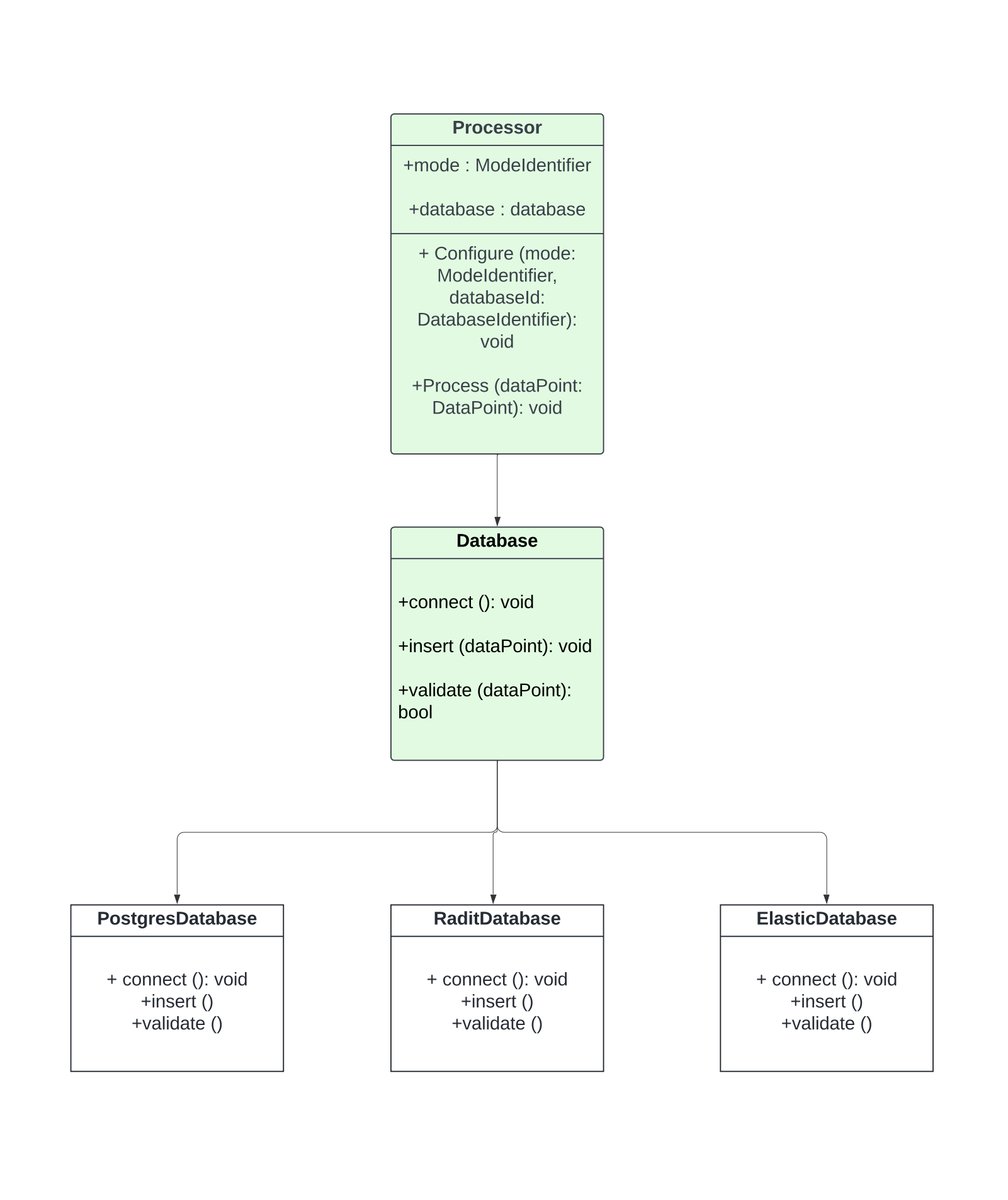 Bairwa__'s tweet image. Designing a dynamic, multi-mode data processing pipeline for Walmart Global Tech’s advanced software engineering simulation, focusing on clean, extendable architecture and SOLID principles. #SoftwareEngineering #WalmartGlobalTech #UML