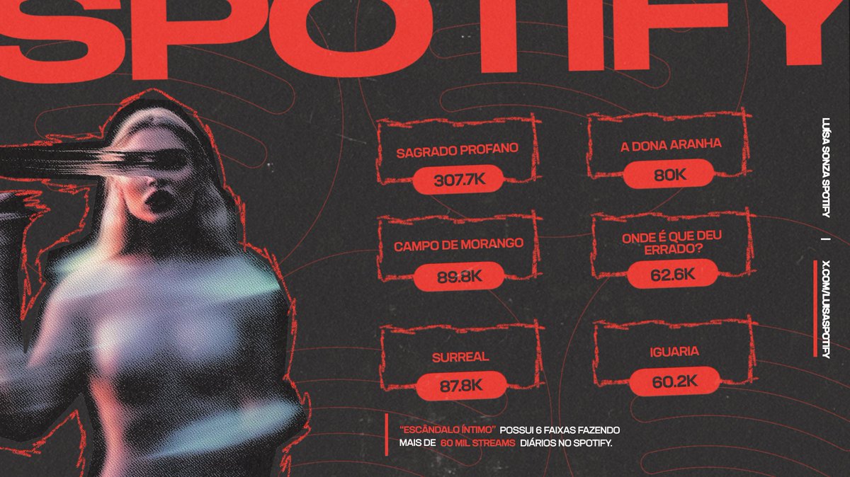 Luísa Sonza Spotify tweet media