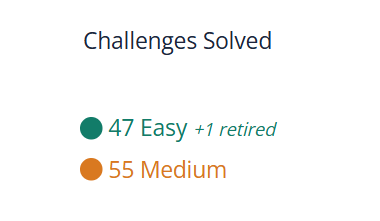 BaldrTheKing's tweet image. I have done more than 100 challenges on #picoCTF
I have not yet touched too much medium and hard content, so there is still a long way to go.
I'm not the fastest runner but I'm the one who doesn't give up
#CTF #CyberSecurity