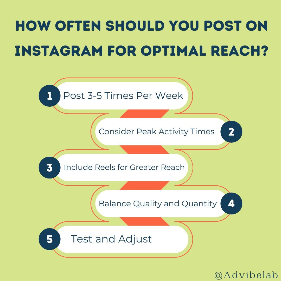 1. Post 3-5 Times Per Week
2. Consider Peak Activity Times
3. Include Reels for Greater Reach
4. Balance Quality and Quantity
5. Test and Adjust
#instagrammarketing #instagrammarketingstrategy #instagramcontentmarketing #digitalmarketingexpert
#SamratTalukder
#advibelab