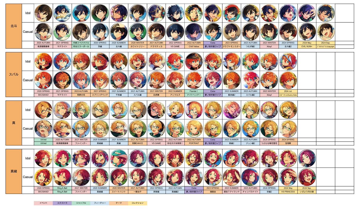 あんスタの イベコレ、シャッフル、 フィーチャー、テーマ