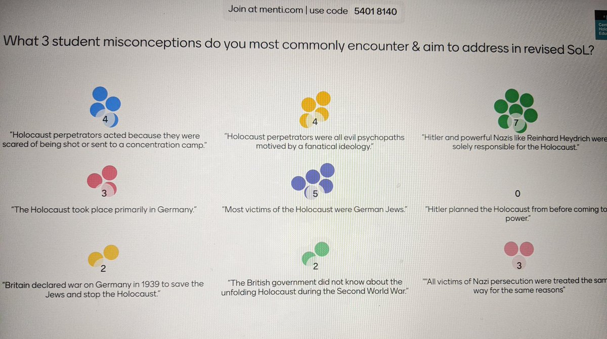 Holocaust Education (@ucl_holocaust) on Twitter photo Day 3 of #BeaconSchoool2425 residential underway w/ Centre's <a href="/hmccord78/">Helen McCord</a> helping our Lead Teachers explore "Who were the six million?" & challenging misconceptions about #agency.
Day 2 Menti 👇
RT <a href="/soper_mr/">Corey</a> <a href="/AR_Pearce/">Andy Pearce</a> Day 3 of #BeaconSchoool2425 residential underway w/ Centre's <a href="/hmccord78/">Helen McCord</a> helping our Lead Teachers explore "Who were the six million?" & challenging misconceptions about #agency.
Day 2 Menti 👇
RT <a href="/soper_mr/">Corey</a> <a href="/AR_Pearce/">Andy Pearce</a>