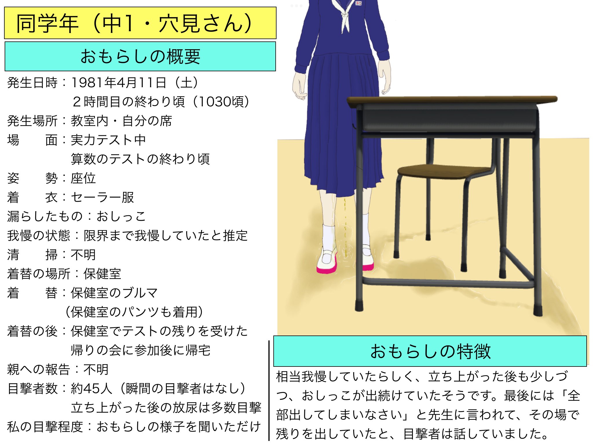 お漏らし　教室  / X