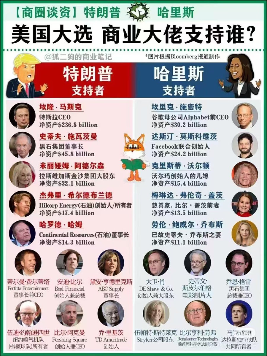 《美利坚王朝》中一幕，苏世民给黑石 CEO 说：
雷子，我烧川爷的热灶，你烧哈爷的冷灶😎