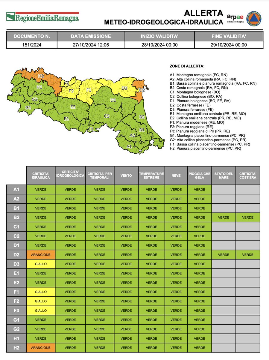 #AllertaMeteoER 
Dalle 00:00 del 28/10/2024 alle 00:00 del 29/10/2024
ARANCIONE e GIALLA per criticità #idraulica 
➡️bit.ly/3C0YvgM

#28ottobre #allertaARANCIONE #allertaGIALLA