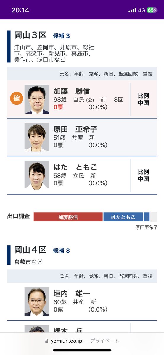えーと、
出口調査だけで当確出すのやめて欲しい。まじで。