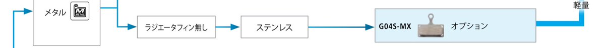 treknojma's tweet photo. さすがシマノ
メカニカルブレーキでもメタルパットがあるんだなレストア好き、DIY勢には最高の組み合わせだね！

ポストマウント対応ブレーキBR-R317
+
メタルパットステンレスG04S-MX
or
メタルパット　チタン　G04Ti-RX

#シマノ #mtb #ロードバイク #マウンテンバイク #自転車 https://t.co/AitRpG2s8M