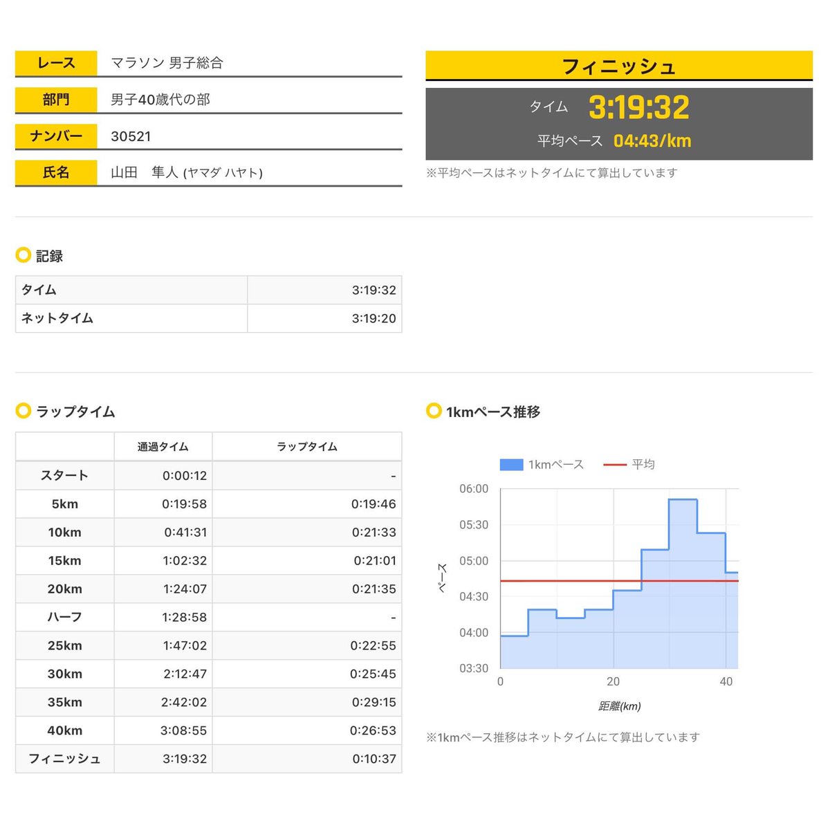 山田隼人 tweet media