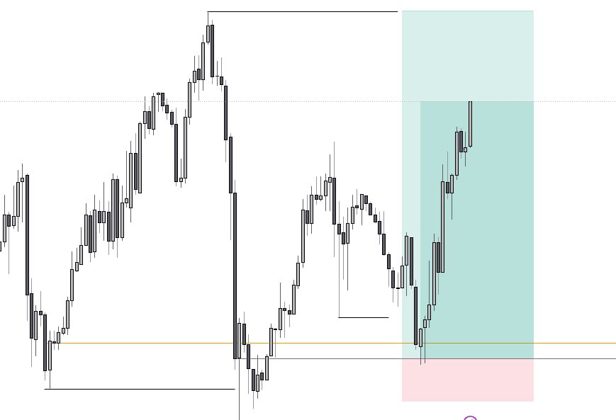 TraderXris_02's tweet image. THURSDAY/FRIDAY XAU TRADE BREAKDOWN 

Walk with me 🤝