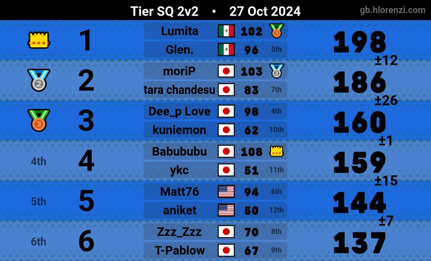 Glen_Rdn's tweet photo. ✨️Ggs Bebecita @cynthia_lumita8   otra victoria✨️🎀 https://t.co/dhpShdKcre