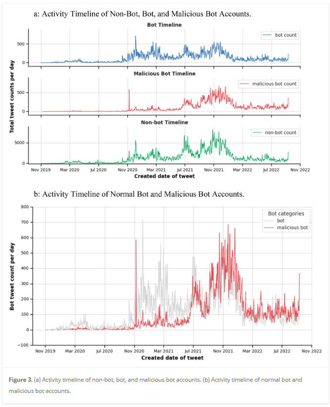 Social Science Computer Review; (@SSCRatSage) / Posts / X