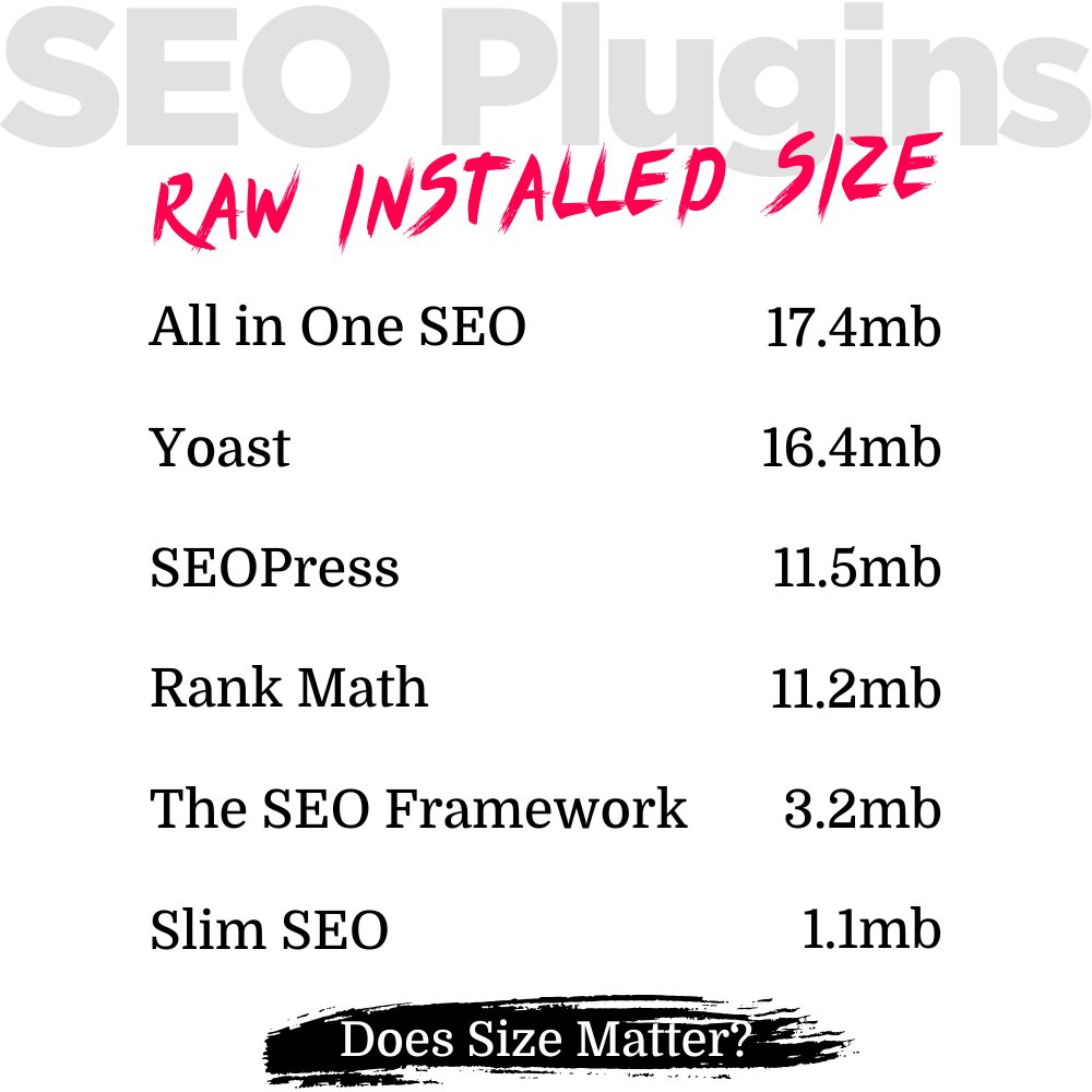 ImranWebsites's tweet image. SEO Plugin Sizes after Installation
Note that some load more images/resources than others.
#WordPress #SEO #SearchEngineOptimisation