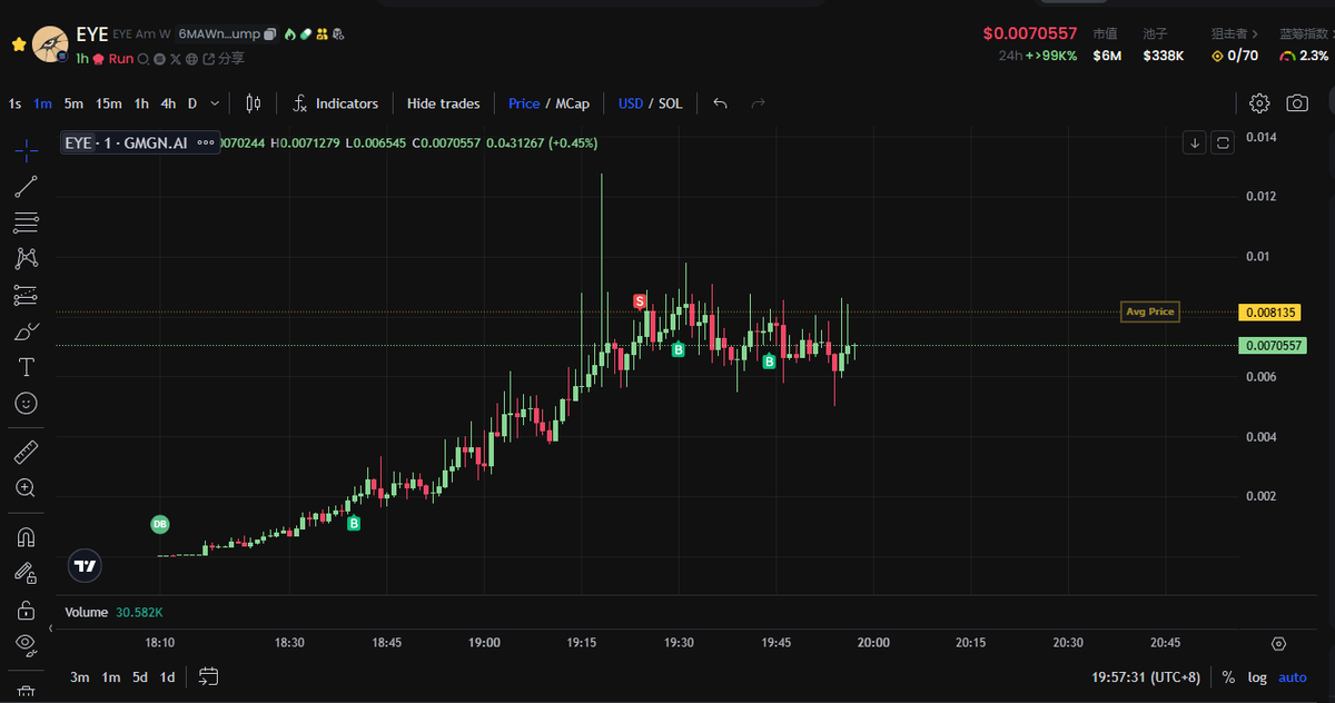 gmgn.ai/sol/token/6MAW…
这个eye真的有可能成为艺术meme赛道的龙2