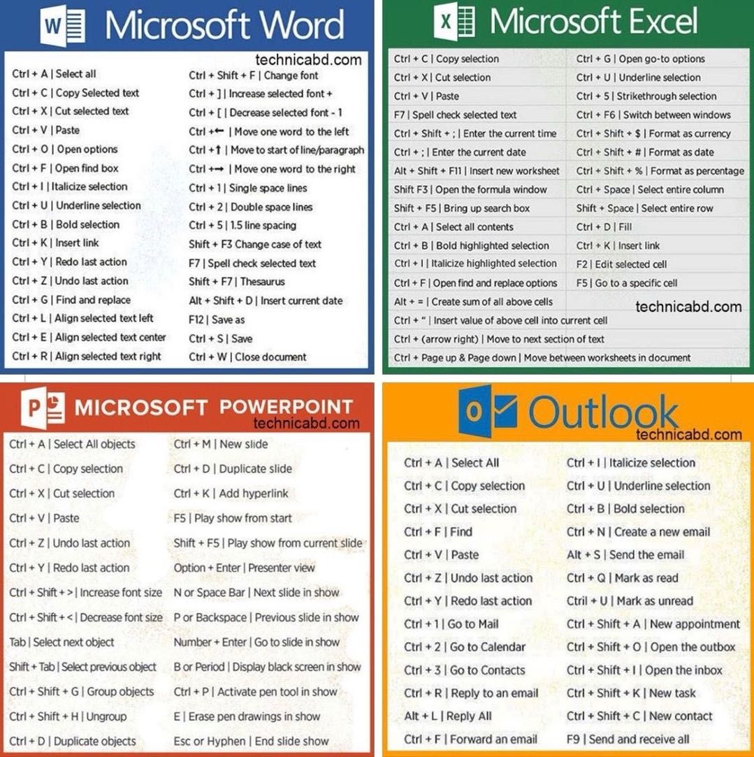 anisssurayaaa's tweet photo. Microsoft Shortcuts 💻

Confirm workflow korang jadi lagi smooth! Jangan lupa save &amp; share dengan kawan kawan. https://t.co/JxZzQIq18C
