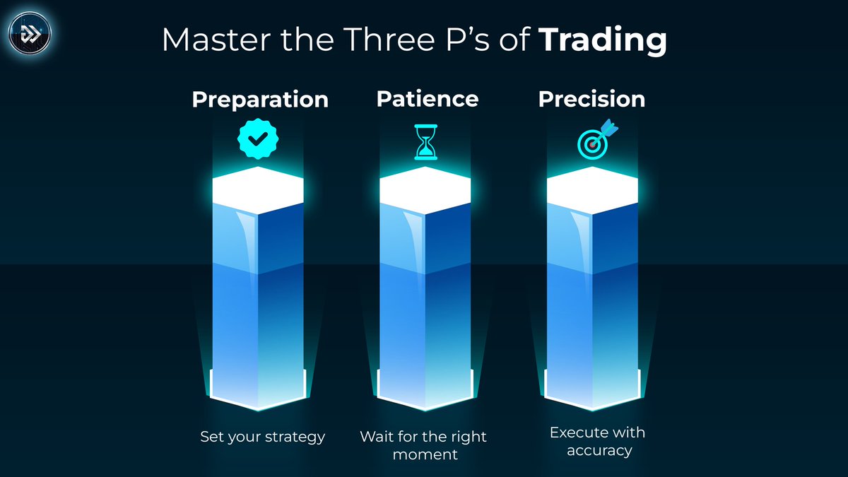 algotechtrade's tweet image. Preparation, Patience, Precision — the foundational pillars to thrive in trading. Algotech&apos;s strategies are built on these principles, giving traders the edge they need. 

Are you ready to master the 3 P&apos;s? 

#TradingTips #ThreePs #AlgotechSuccess