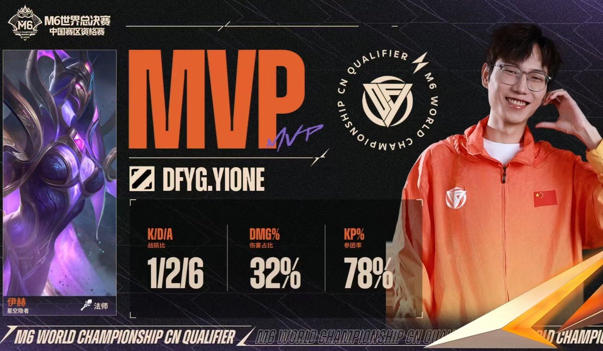 XYGMLBB2024's tweet photo. ⚔️M6 WORLD CHAMPIONSHIP⚔️
         🇨🇳CN QUALIFIER🇨🇳

  MATCH 13- 3:2 vs. YBG🔥🔥🔥

  MALAYSIA🇲🇾HERE WE COME👊

#DFYG #XYG #M6 #MLBB https://t.co/pKpaqarHX4
