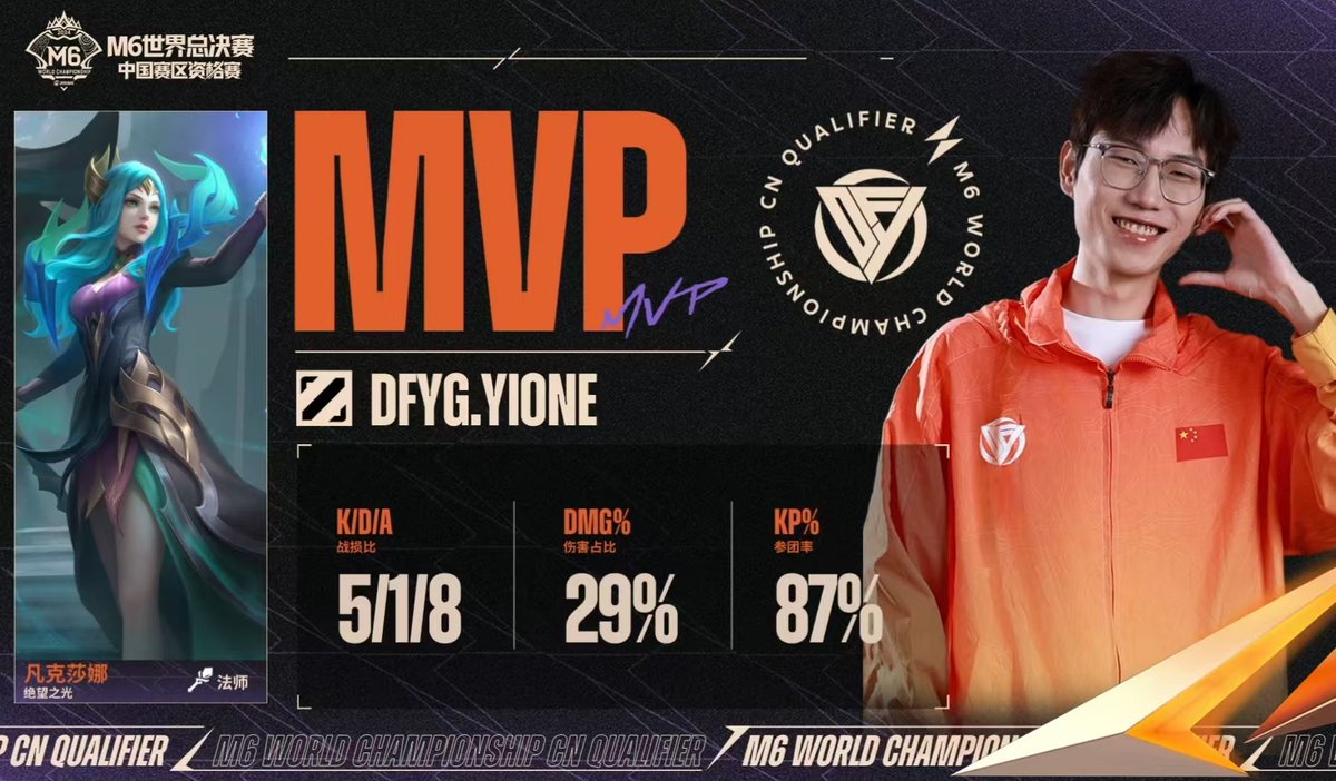 XYGMLBB2024's tweet photo. ⚔️M6 WORLD CHAMPIONSHIP⚔️
         🇨🇳CN QUALIFIER🇨🇳

  MATCH 13- 3:2 vs. YBG🔥🔥🔥

  MALAYSIA🇲🇾HERE WE COME👊

#DFYG #XYG #M6 #MLBB https://t.co/pKpaqarHX4