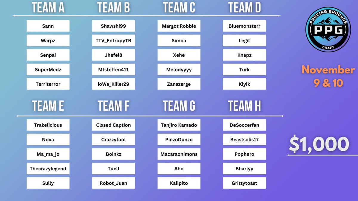 Predecessor Proving Grounds tweet media