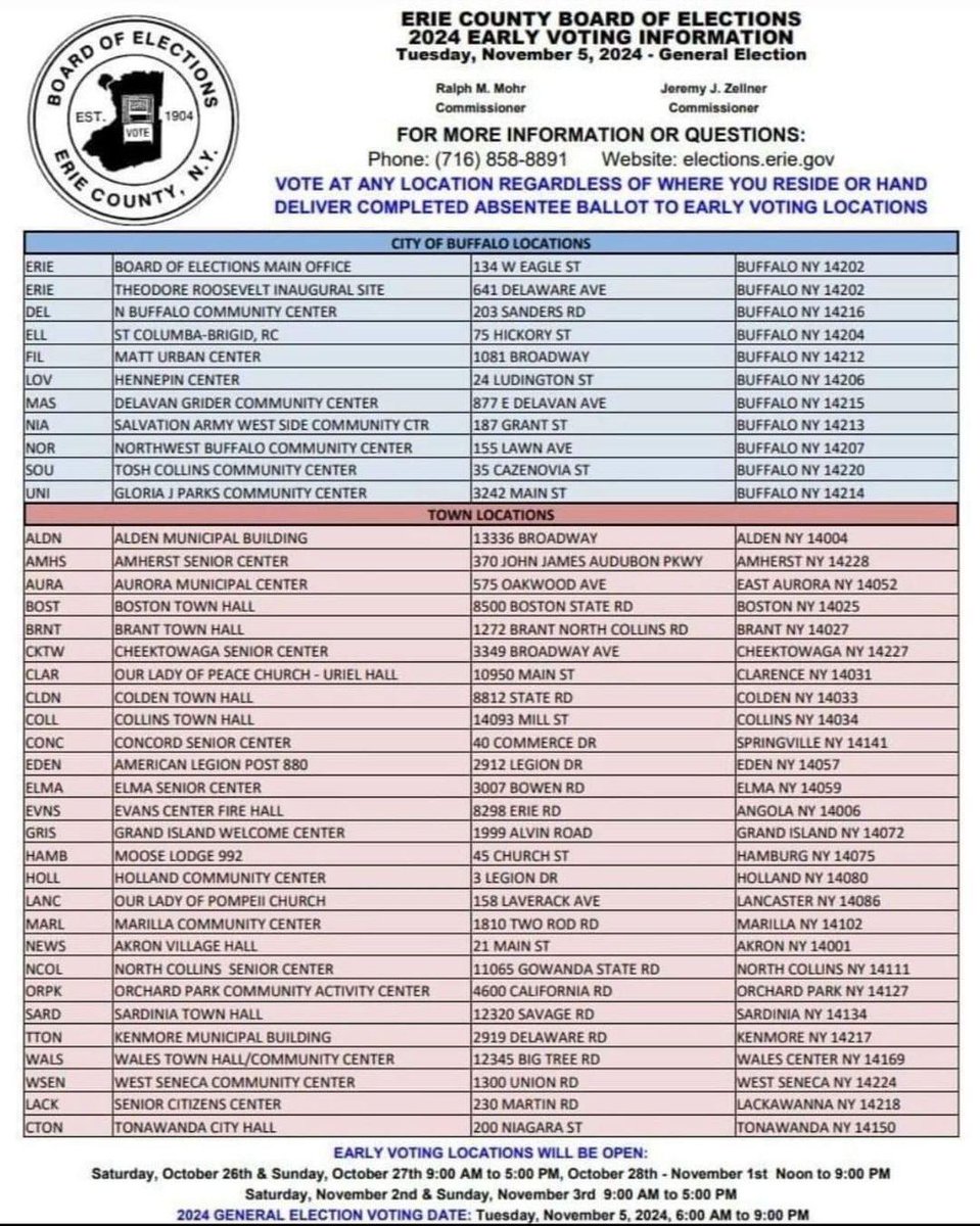 Mark Poloncarz tweet media