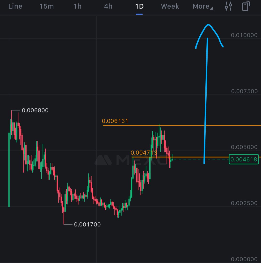 Crypto King👑💎 tweet media