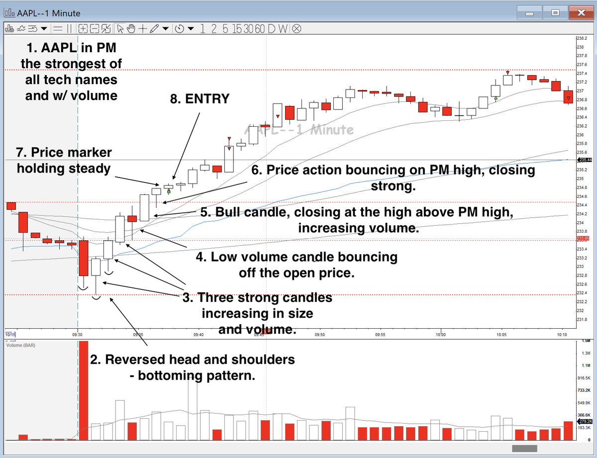 TradingwLenny's tweet image. Often I receive the following question:
HOW TO TRADE the Opening range break (ORB) setup?
The answer:
STEP 1: You take two imaginary baskets
STEP 2: Fill one of the imaginary baskets with all the signs and (subtle) clues of strength in the price action of the
- Daily chart
-…
