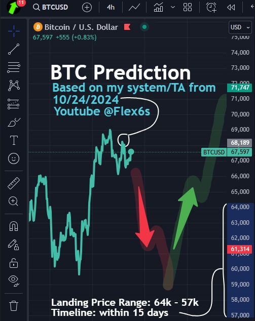 TheRealHighQ's tweet photo. Bitcoin Predictions From The 6s System Day 3 📢 #btc #trading https://t.co/KeMct2gyh1 via @YouTube https://t.co/jFaCGWXBkF