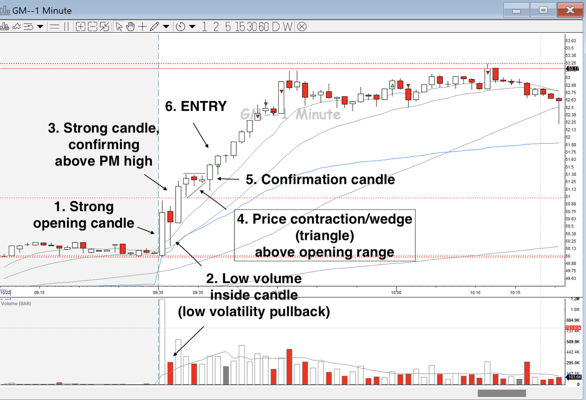 TradingwLenny's tweet image. Often I receive the following question:
HOW TO TRADE the Opening range break (ORB) setup?
The answer:
STEP 1: You take two imaginary baskets
STEP 2: Fill one of the imaginary baskets with all the signs and (subtle) clues of strength in the price action of the
- Daily chart
-…