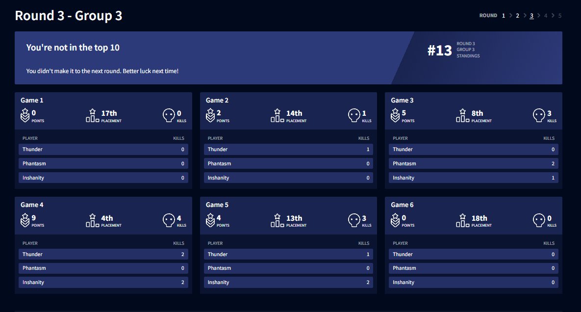 Really proud of the boys and their performance. 

Ironing out our mistakes this month and we'll be unstoppable! We go up from here!🚀