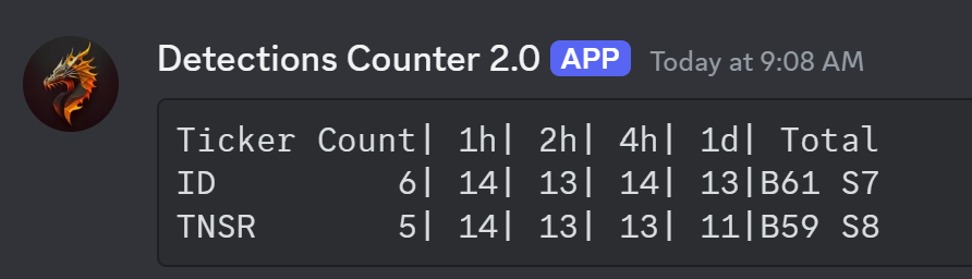 $tnsr #tnsr strong beast last days