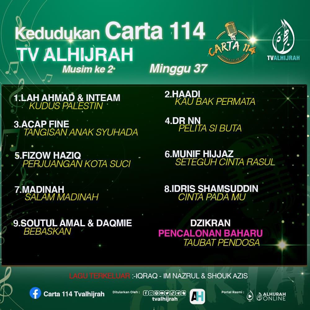 MalisaAzahar's tweet photo. Alhamdulillah utk pencalonan baru lagu Taubat Pendosa - Dzikran. Penyanyi, penulis lirik dan komposer adalah my husband 🥹✨ I'm a proud wife 🥰 https://t.co/Hr7bt5b2sU