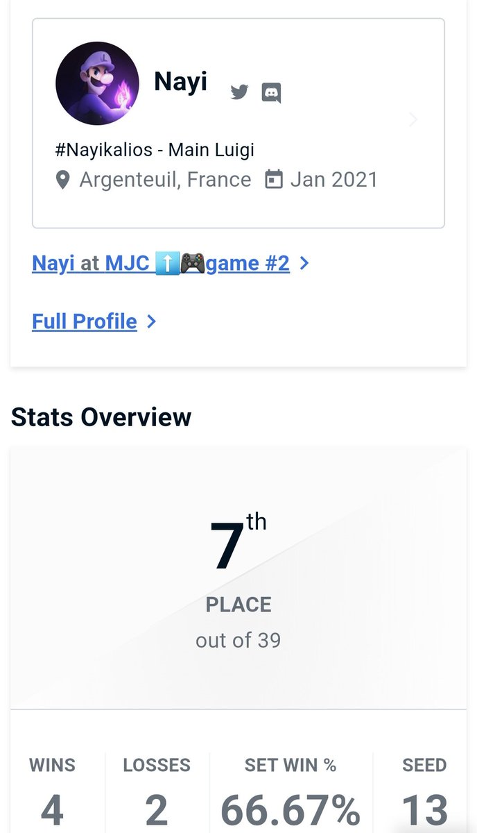 7e au MJC hier !
Je suis content de comment j'ai joué ! 
4-2 en perdant contre Noko et TBN
J'ai des sets à analyser on stream, le retour de l'espoir peut être !
Merci <a href="/yoguiffy/">Yoguiffy</a> du soutien comme d'hab frero