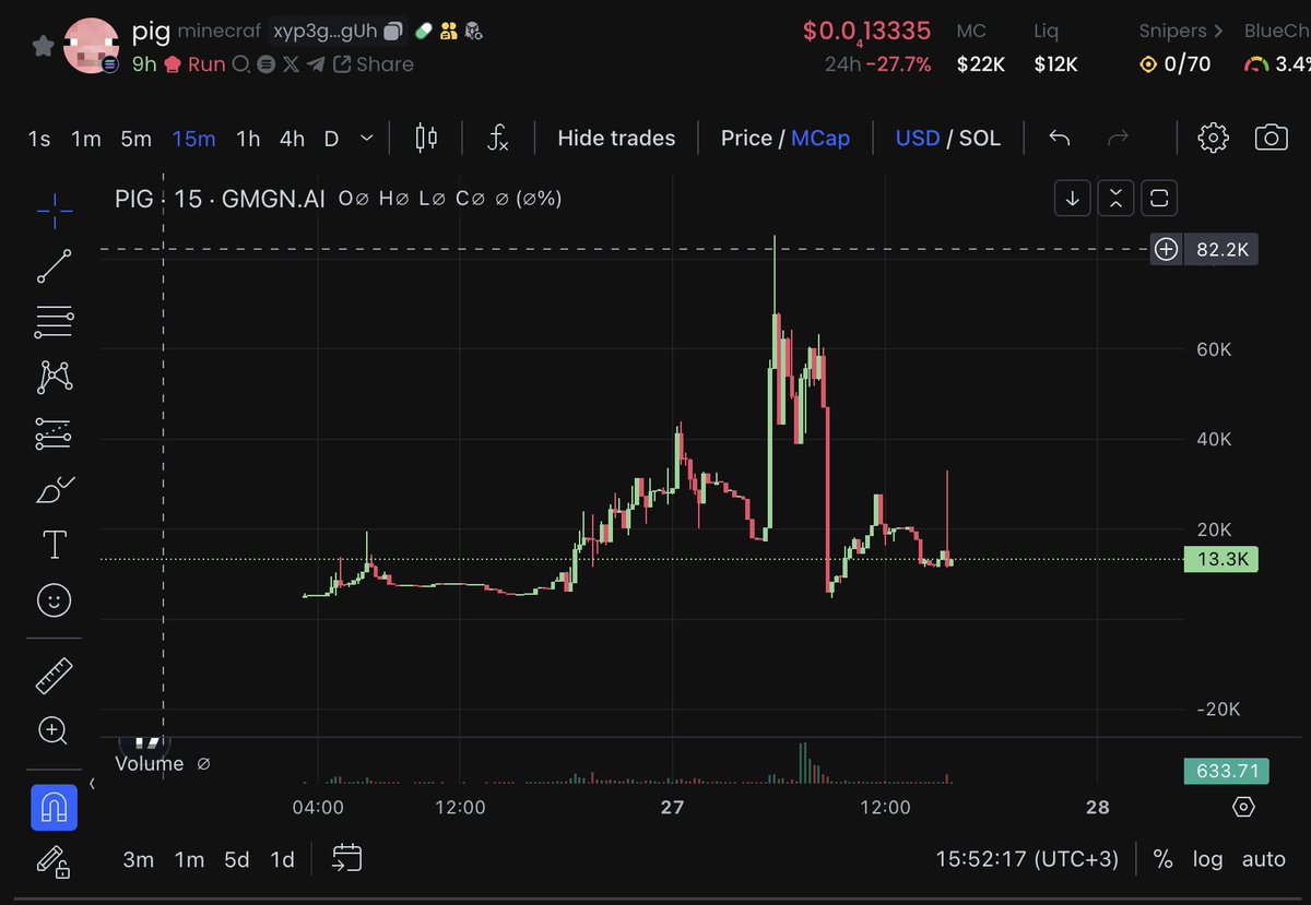 Look_Owi's tweet photo. ๐ฅ New Call Alert! ๐
$Pig is primed to soar! ๐
๐ DEX Chart
๐ผ Contract: xyp3gEgoqDcgrEP5YCM3fGLaSKyaauXTh6xtnCGagUh
โ ๏ธ DYOR & get ready for the rideโthis oneโs got potential! ๐
#DegenSignals #CryptoGains #SOLcalls #MoonMission #NewGem
https://t.co/HLD8pfib64 https://t.co/9xIzh2zaMi
