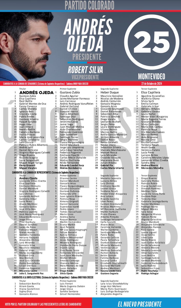 HOY VOTAMOS LA ÚNICA LISTA QUE LLEVA A <a href="/AndresOjedaOk/">Andrés Ojeda</a> AL SENADO 🗳️🚩

Hoy elegimos renovación 👇🏽