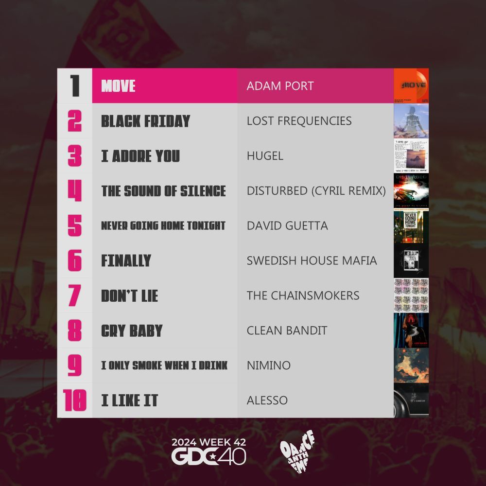 Dance Anthems tweet media