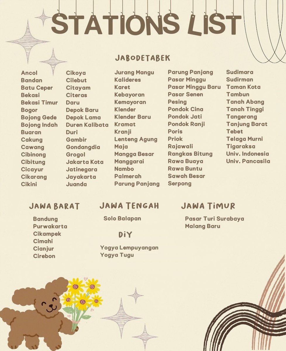 Station Location detail: