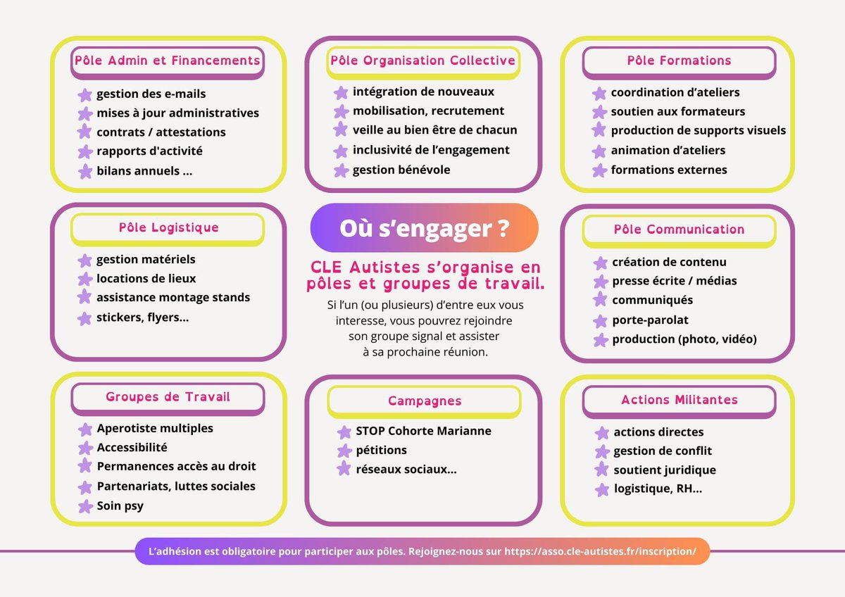 🗣Bénévolat à CLE Autistes en Ile de France et en visio.

🧐Où s'engager ?

Auto-organisation par pôles et en mandats autonomes avec des réunions mensuelles  sans engagement régulier obligatoire. 

📍Permanences et organisation d’actions prioritaires 
asso.cle-autistes.fr/nos-adresses-i…
