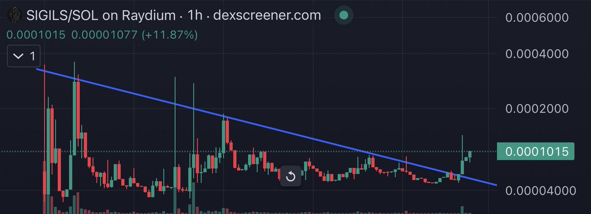 0xW1LD's tweet photo. Madness, is like gravity. All it takes is a little push. $SIGILS @SigilsSeeker https://t.co/AAn7lIa57h