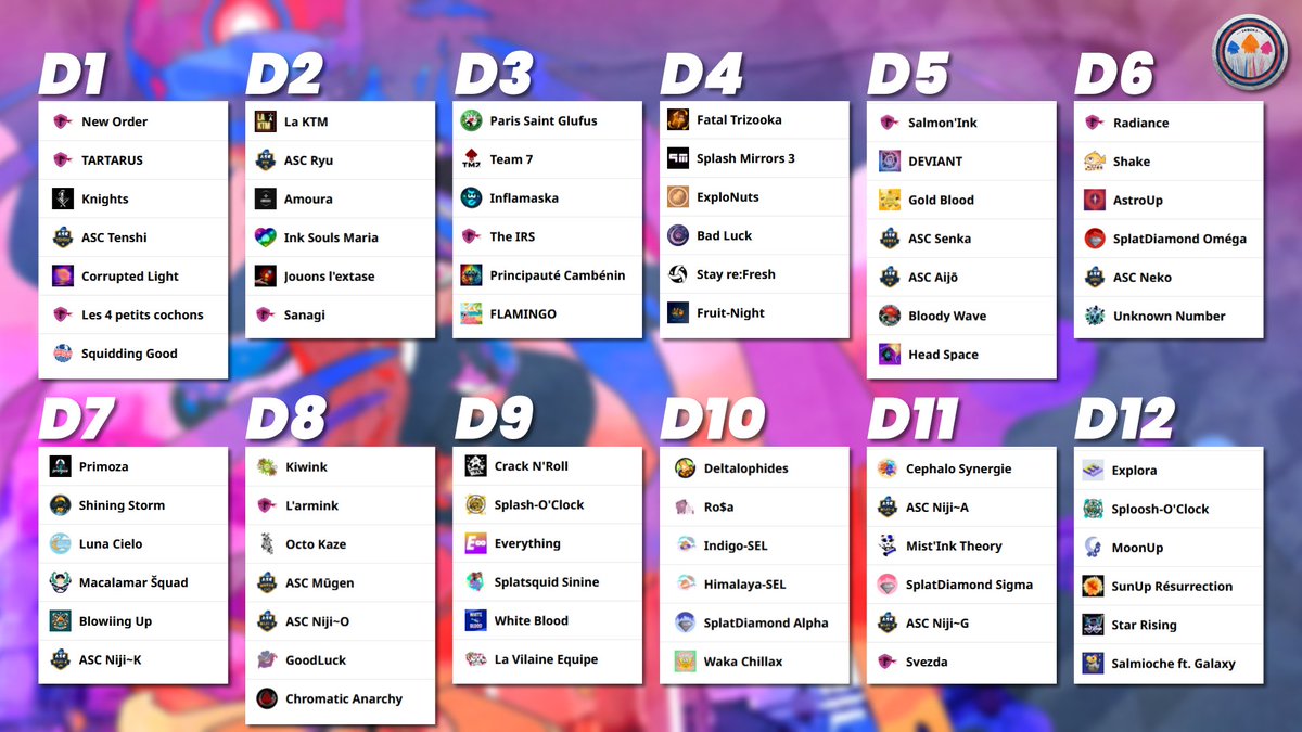 📢 TOP DÉPART SAISON 3 !

Voici les 12 divisions de la #LigueEBTV 🤩

📝 N'hésitez pas à checker les salons discord et le Toornament pour vous projeter sur les semaines à venir

Bonne saison ! 🦑🐙