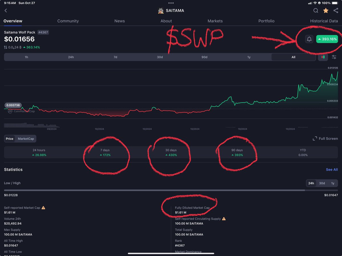 What’s in your wallet ?