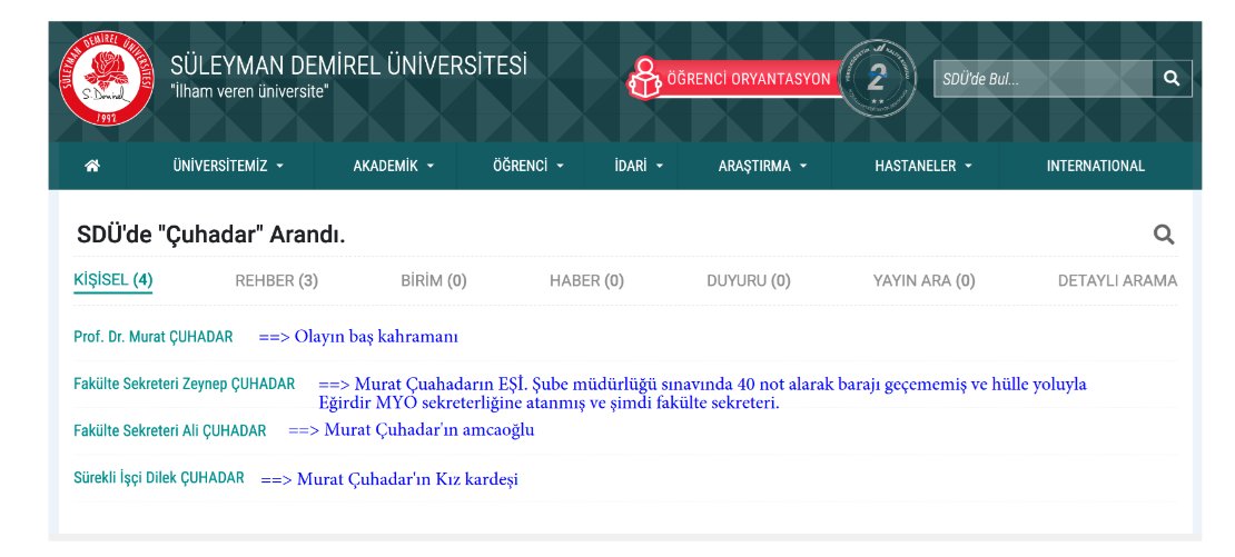 Dünyada kaç tane üniversite vardır ki intihali bariz ortada olan ve aşağıdaki gibi sülale boyu SDU'yu işgal etmiş birini hala okulunda tutar. MURAT ÇUHADAR Sen bir akademik hırsız ve NEPOTİZM'in vücut bulmuş halisin. Senin gibilerin akademi de yeri yok.