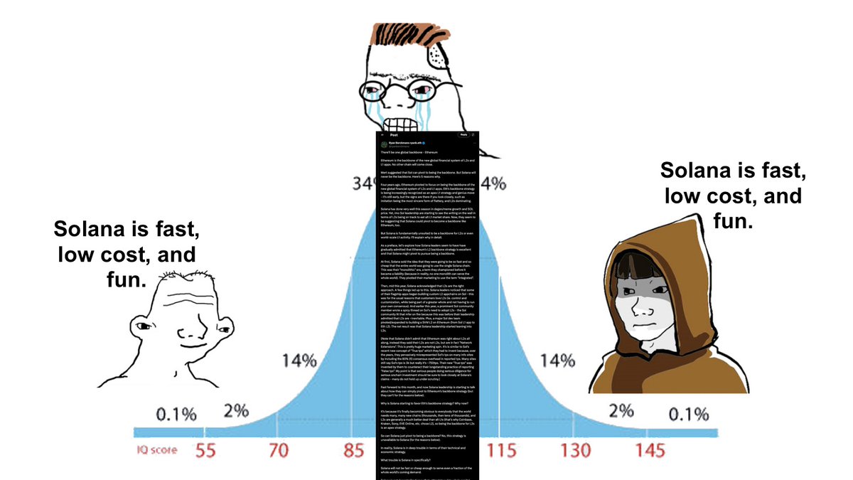 Bring back the 280 character limit.