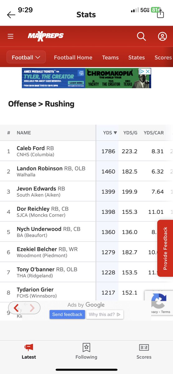 TObanner's tweet photo. Top #7 in sc for Rushing yards 
103- carries 
1,228 yards 
17 touchdowns #touchdown #RB1 #football @TOTCoachTaylor @HCWillieSimmons @CoachBlack10 @CoachRenoYale @CoachVenables @CoachZachFulmer @coachzmay @CoachColtonKorn @MitchCiombor https://t.co/cc0ZuRvQLw