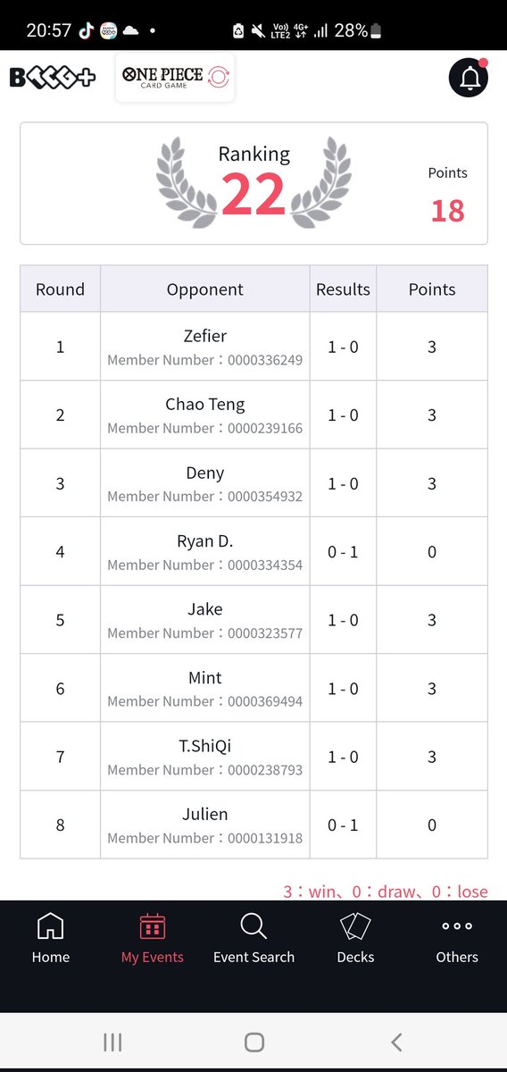 Rowell flagship EX day 2 
Deck: Lucci (same list)
Placing: 22th(6-2)

Bye ✅
Doffy ✅
Kata ✅
Shanks ❌
P luffy ✅
P luffy ✅
Doffy ✅ <a href="/SQ_optcg/">SQ</a>
Teach ❌ @ELVJHLEE 

13-3 for both days, happy with the result.