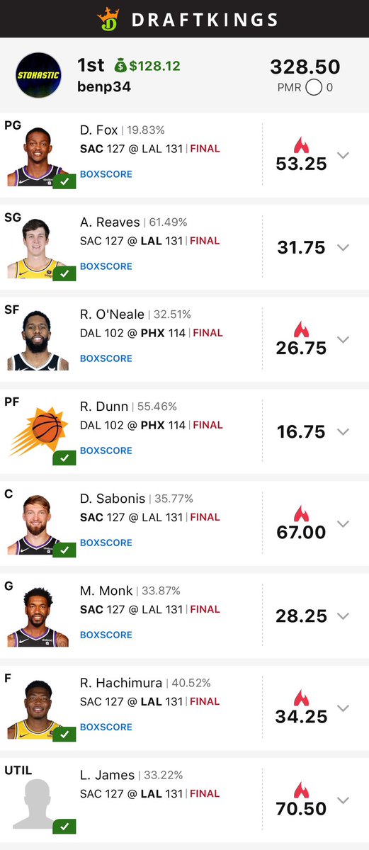bpsbreaks's tweet image. Solo top 3 and a 8-way split on the night slate. Not bad for throwing together lineups at 9:53. @Stokastic_Com @StokasticNBA @StokasticHOF @Loughy_D @gehrenbergdfs