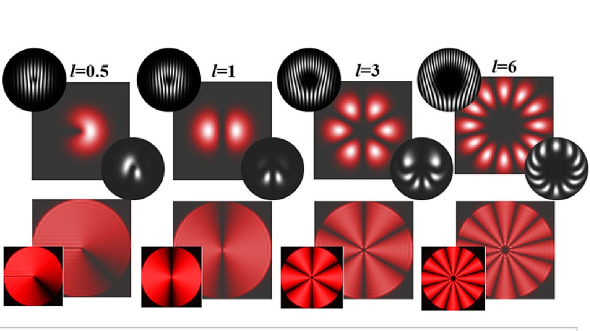 OpticaPubsGroup's tweet image. Via #OPG_Optica: Virtual orbital angular momentum-based phase clock bit.ly/4eSer3u #PrecisionMetrology #TemperatureSensors