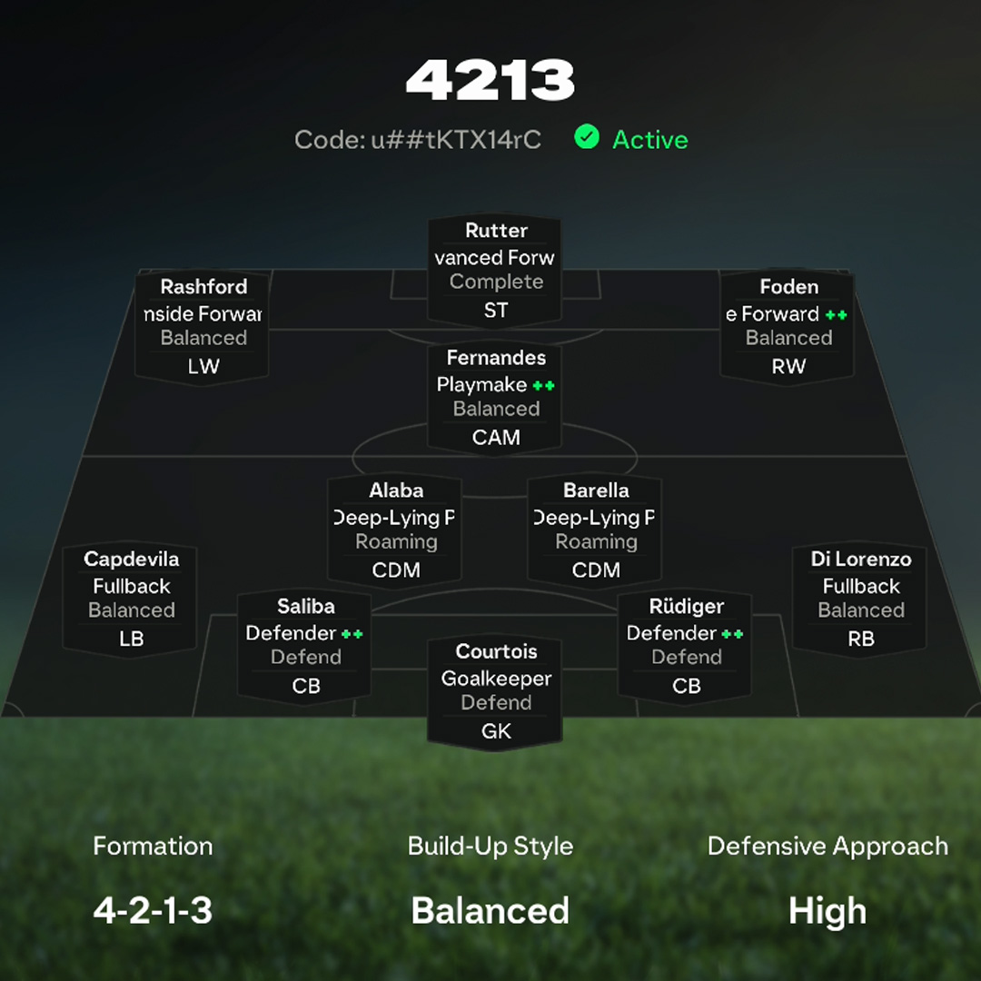 4213 is a popular formation everyone is talking about right now so I had to try it out:

Pros
- Defesively Solid ✅
- Good for controlling possesion ✅
- CAM is always in a good attacking area ✅

Cons
- Narrow in attack ❌

Changes you could make
- Change the full backs to