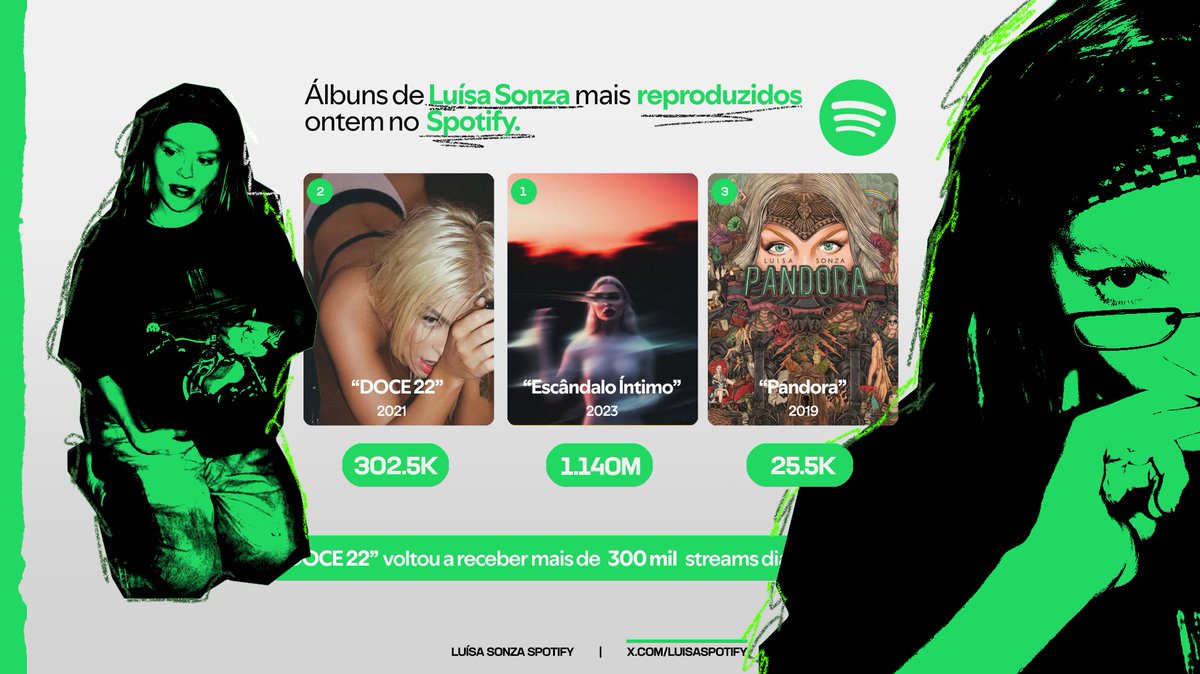 Luísa Sonza Spotify tweet media